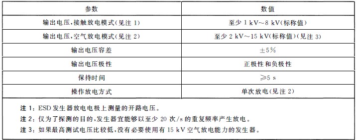 國(guó)產(chǎn)電磁兼容儀器設(shè)備