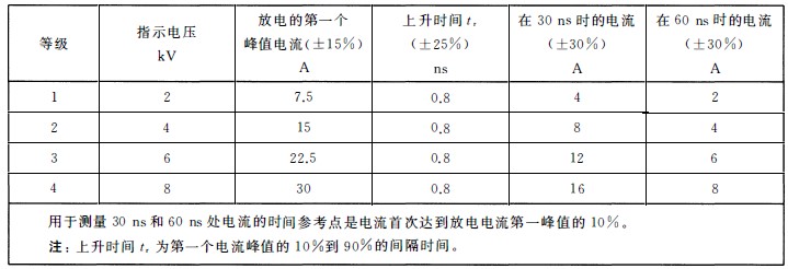 國(guó)產(chǎn)電磁兼容儀器設(shè)備