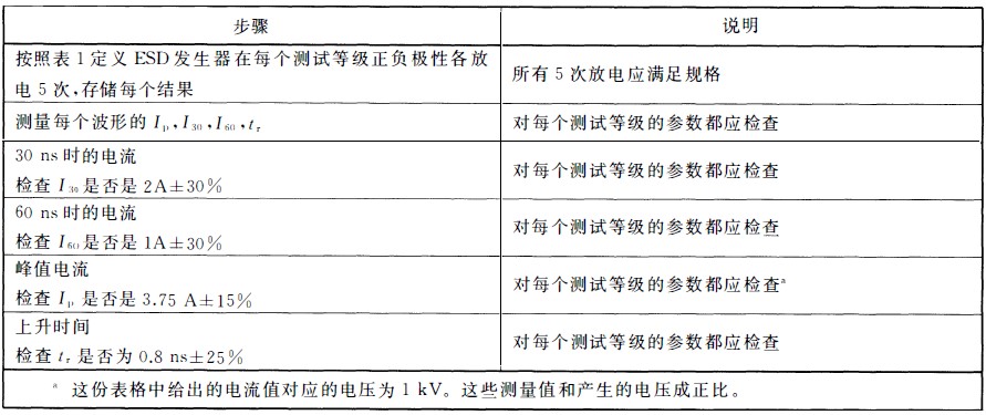 國(guó)產(chǎn)電磁兼容儀器設(shè)備