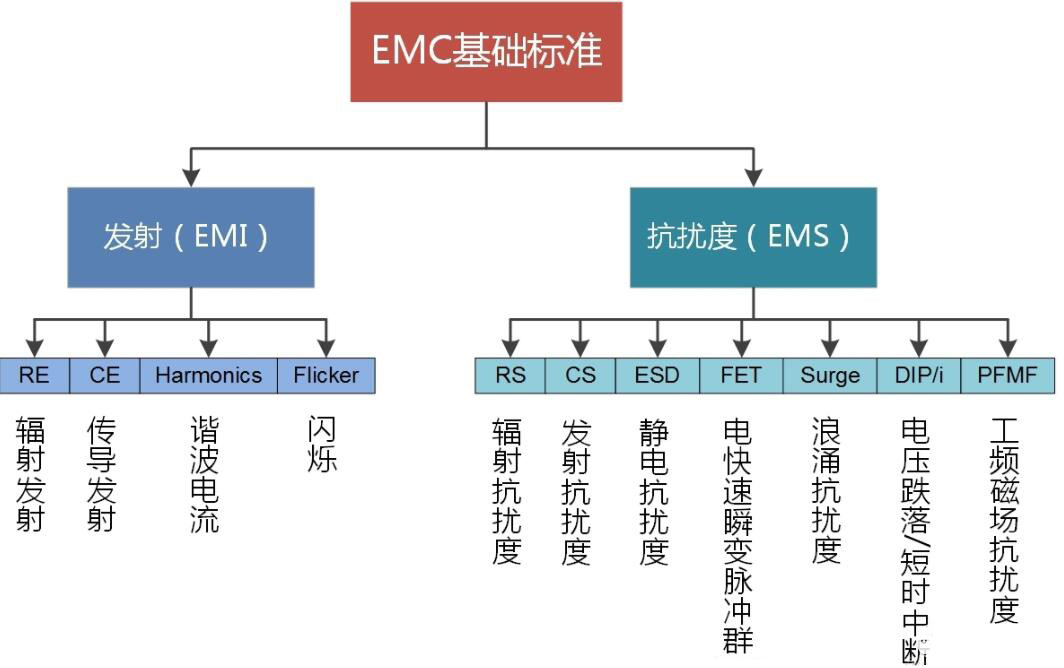 國產電磁兼容儀器設備