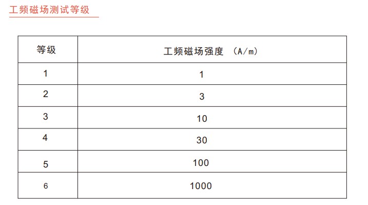 國產電磁兼容儀器設備