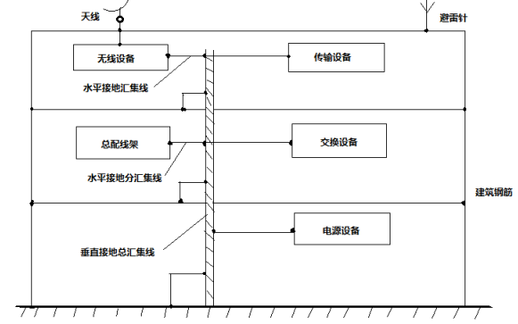 國產(chǎn)電磁兼容儀器設(shè)備