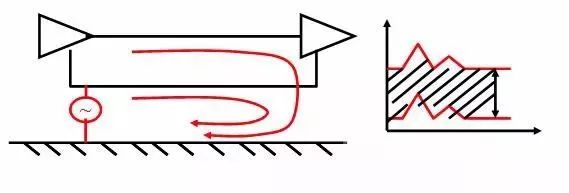 國產(chǎn)電磁兼容儀器設(shè)備