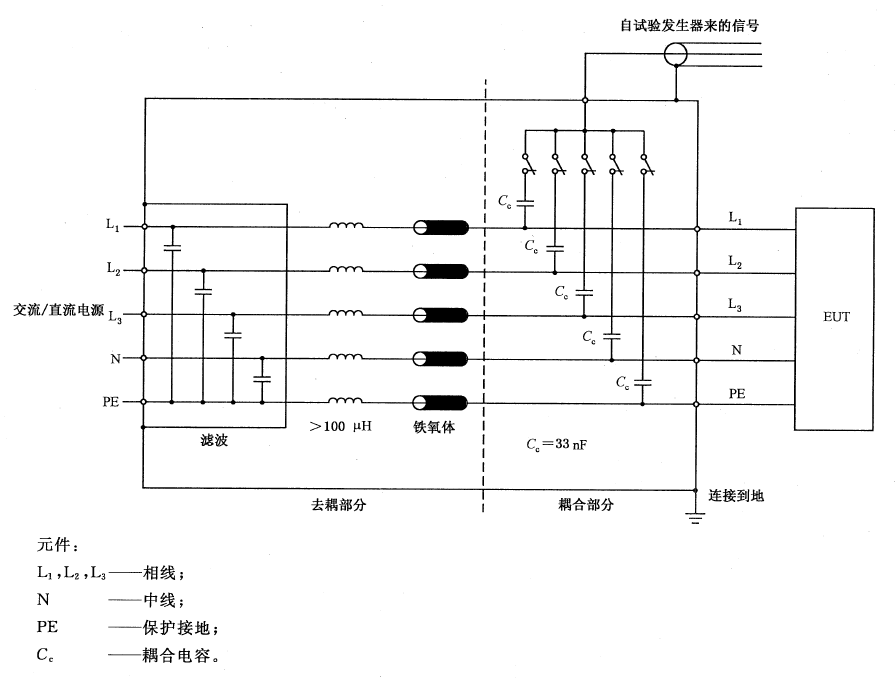 國產(chǎn)電磁兼容儀器設(shè)備