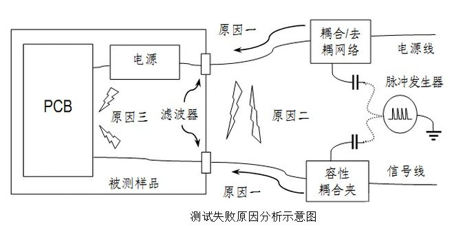 國產電磁兼容儀器設備