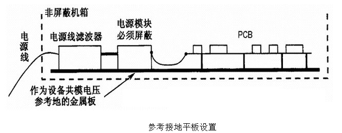 國產電磁兼容儀器設備