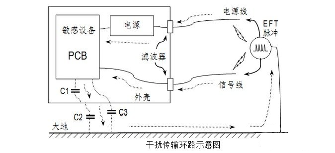 國產電磁兼容儀器設備