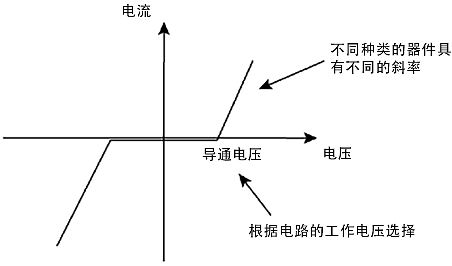 國產電磁兼容儀器設備