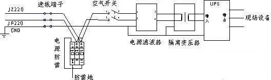 國產(chǎn)電磁兼容儀器設備