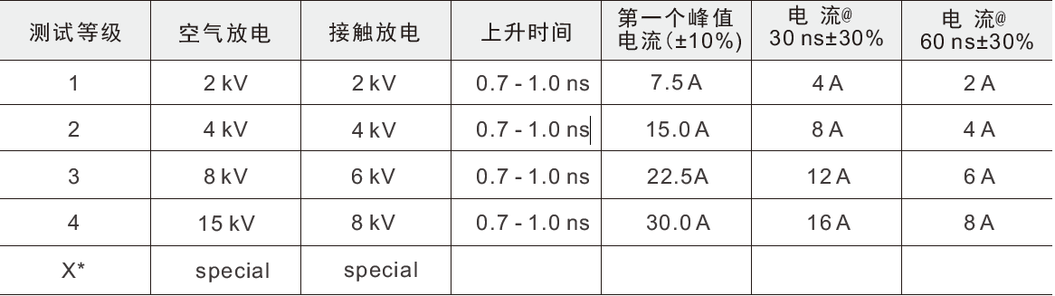 國產電磁兼容儀器設備