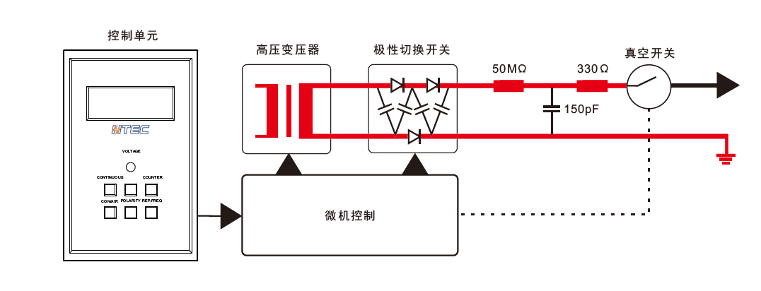 國產電磁兼容儀器設備