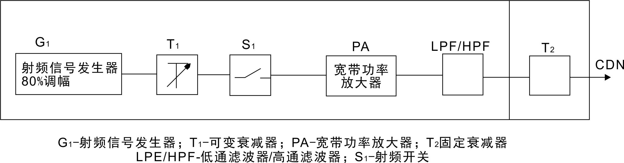 國產(chǎn)電磁兼容儀器設(shè)備