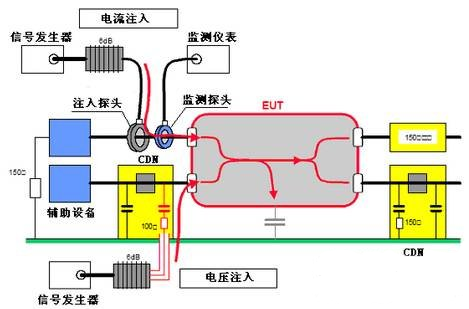 國產(chǎn)電磁兼容儀器設(shè)備