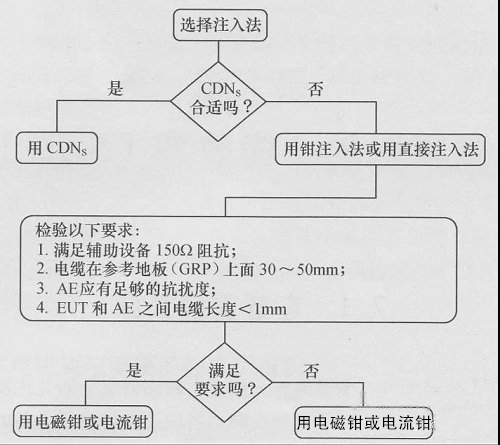 國產(chǎn)電磁兼容儀器設(shè)備