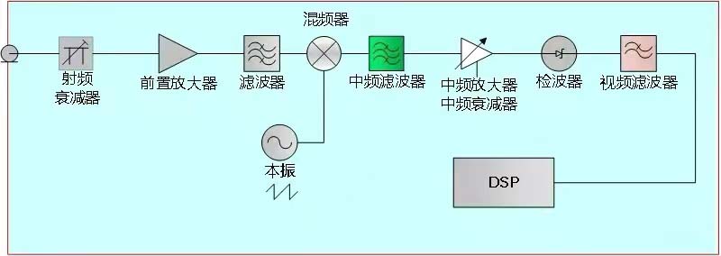 國產電磁兼容儀器設備