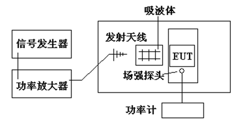 國產電磁兼容儀器設備