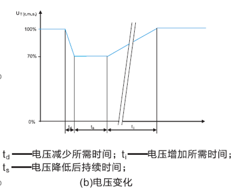 國產電磁兼容儀器設備