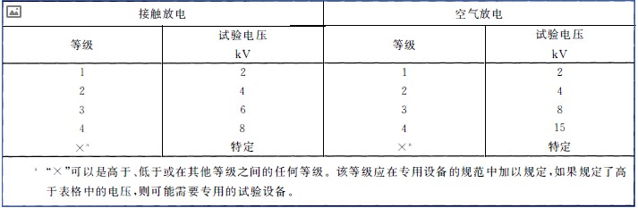 國產電磁兼容儀器設備