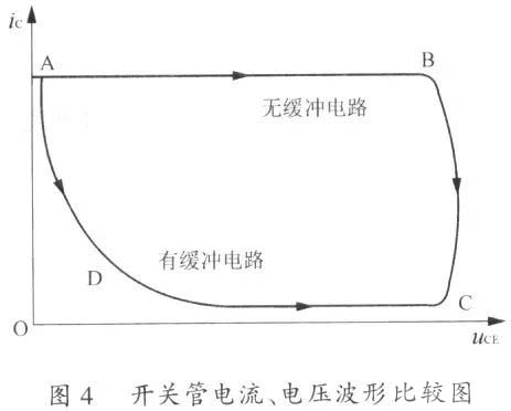 國產電磁兼容儀器設備