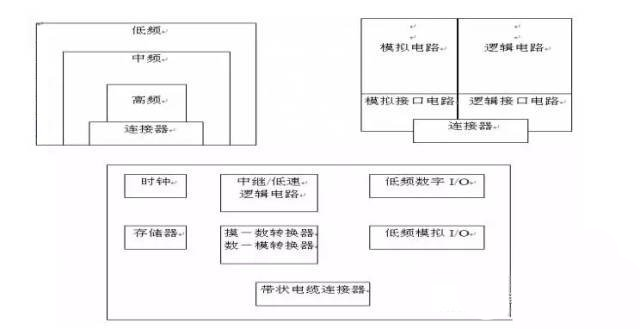 國產電磁兼容儀器設備