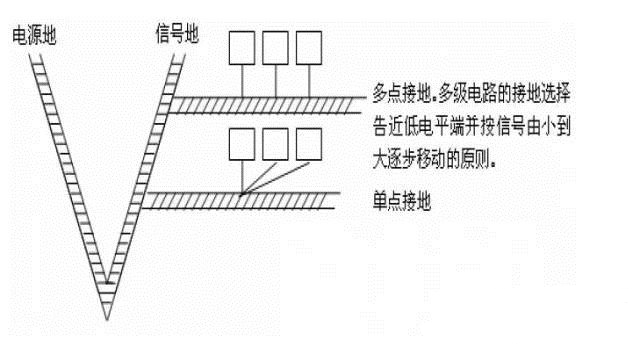 國產電磁兼容儀器設備