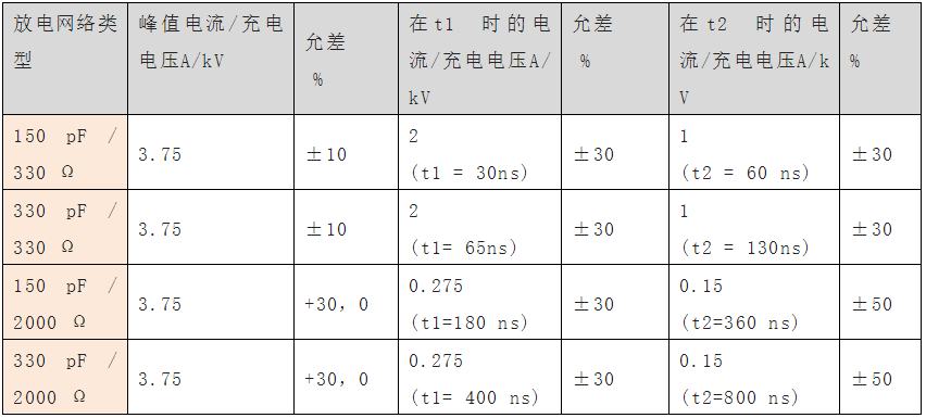 國產電磁兼容儀器設備