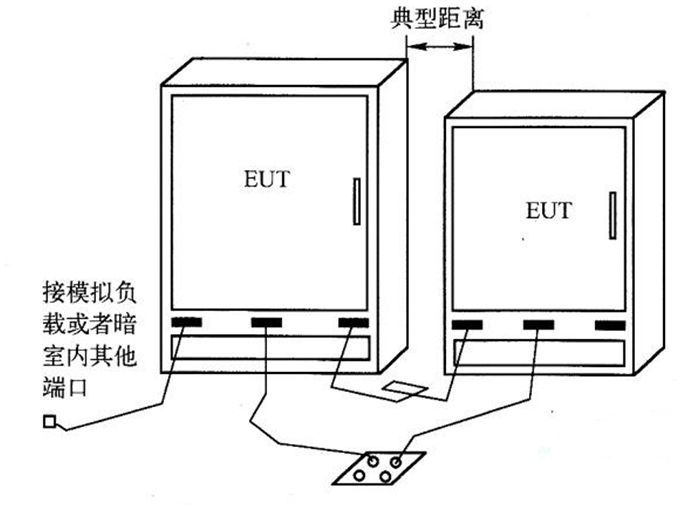 國產電磁兼容儀器設備