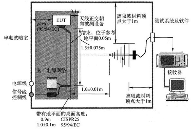 國產電磁兼容儀器設備