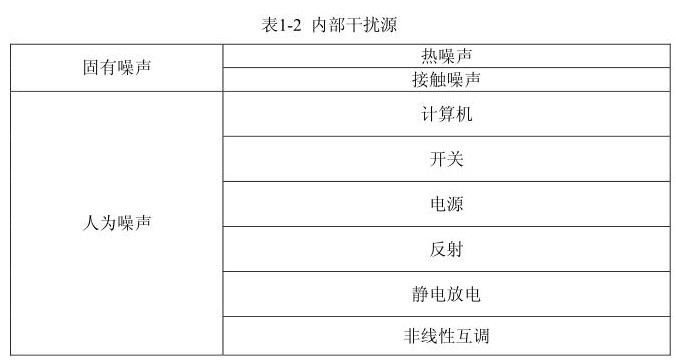 國產電磁兼容儀器設備