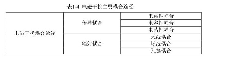 國產電磁兼容儀器設備