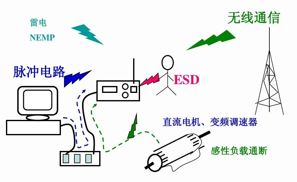 國產電磁兼容儀器設備