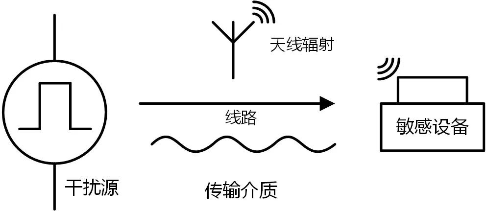 國產電磁兼容儀器設備