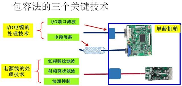 國產電磁兼容儀器設備