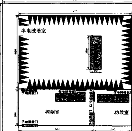 國(guó)產(chǎn)電磁兼容儀器設(shè)備