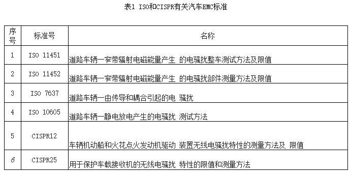 國(guó)產(chǎn)電磁兼容儀器設(shè)備