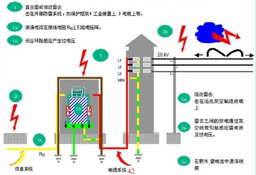 國產電磁兼容儀器設備