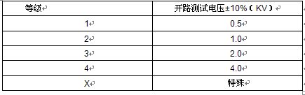 國產電磁兼容儀器設備