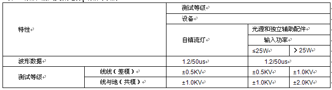 國產電磁兼容儀器設備