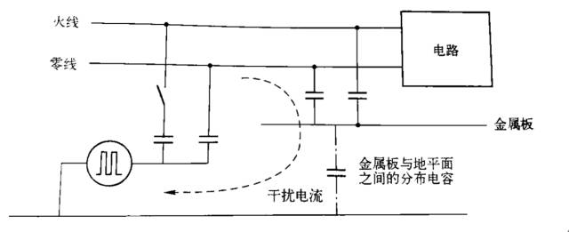 國產電磁兼容儀器設備