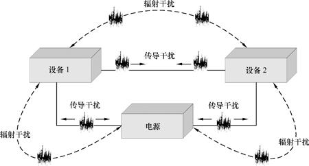 國產電磁兼容儀器設備