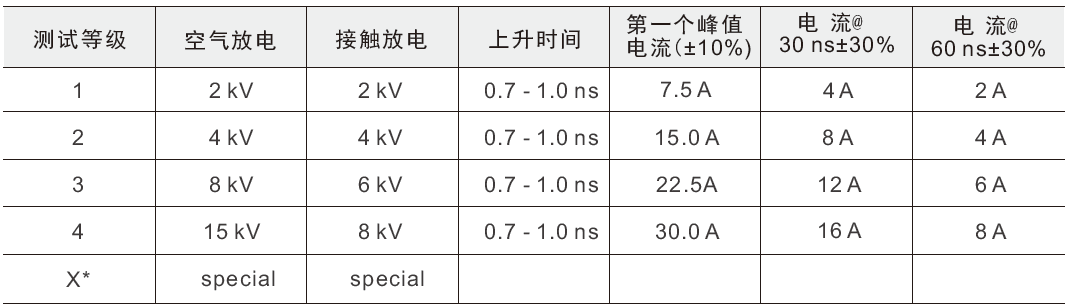 國產(chǎn)電磁兼容儀器設(shè)備