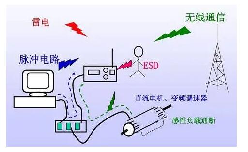 國產電磁兼容儀器設備