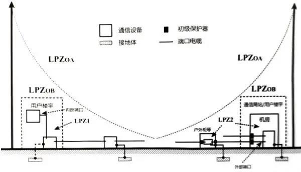 國產電磁兼容儀器設備