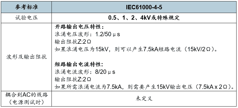 國產電磁兼容儀器設備