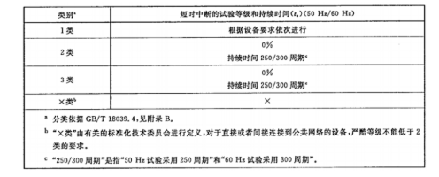 國(guó)產(chǎn)電磁兼容儀器設(shè)備