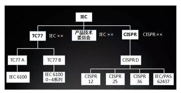 國產電磁兼容儀器設備