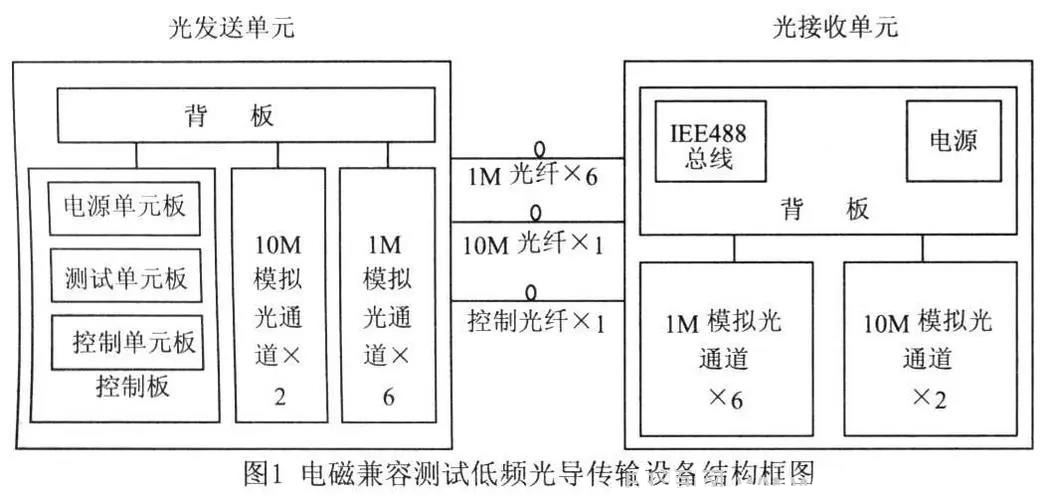 霍達爾儀器