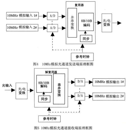 霍達爾儀器