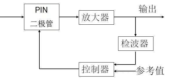 霍達(dá)爾儀器