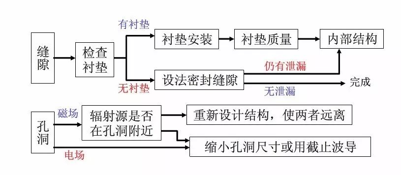 霍達爾儀器